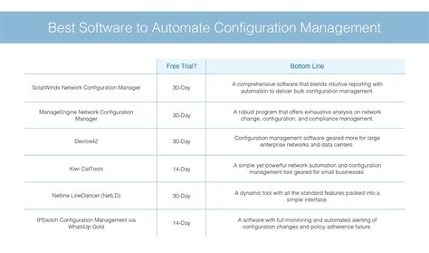 Meter configuration tools, templates, and firmware download